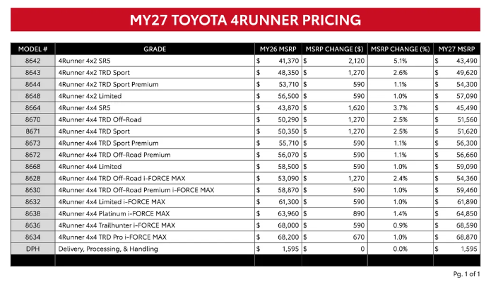 2027 Toyota 4Runner pricing sheet