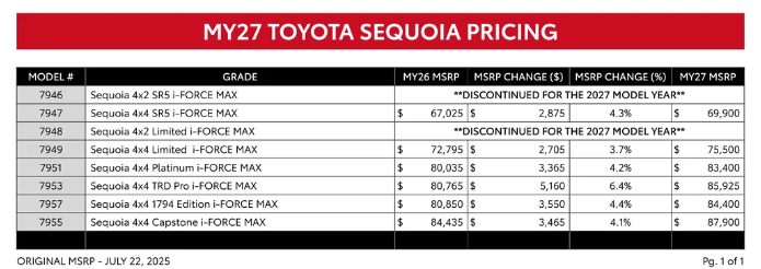 2027 Toyota Sequoia pricing sheet